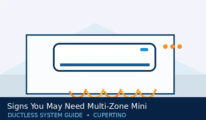 Original mini split system illustration for Signs You May Need Multi-Zone Mini Split Services | Cupertino Mini Split Guide