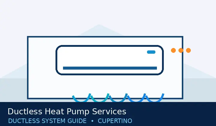 Ductless Heat Pump Services — system guide 5 Ductless HVAC illustration 5 for ductless heat pump services