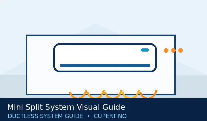 Ductless HVAC illustration 12 for mini split system visual guide