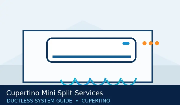 Cupertino Mini Split Services — system guide 10 Ductless HVAC illustration 10 for cupertino mini split services