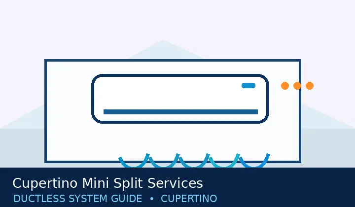 Cupertino Mini Split Services — system guide 11 Ductless HVAC illustration 11 for cupertino mini split services