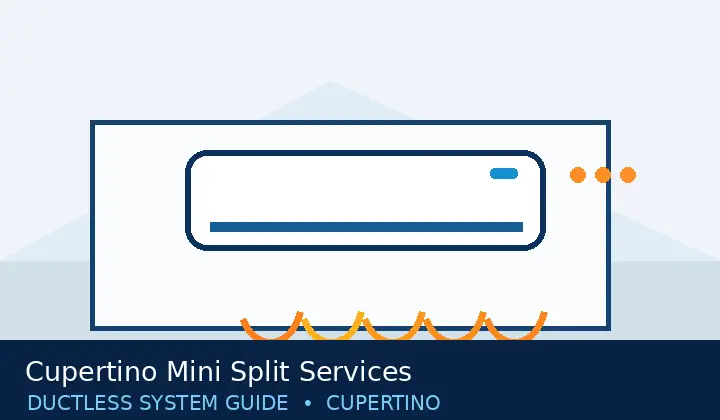 Cupertino Mini Split Services — system guide 12 Ductless HVAC illustration 12 for cupertino mini split services