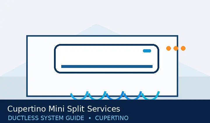 Cupertino Mini Split Services — system guide 2 Ductless HVAC illustration 2 for cupertino mini split services
