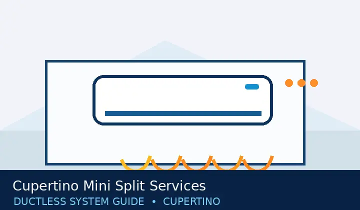 Cupertino Mini Split Services — system guide 3 Ductless HVAC illustration 3 for cupertino mini split services