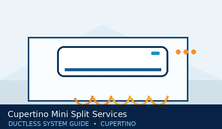 Cupertino Mini Split Services — system guide 6 Ductless HVAC illustration 6 for cupertino mini split services