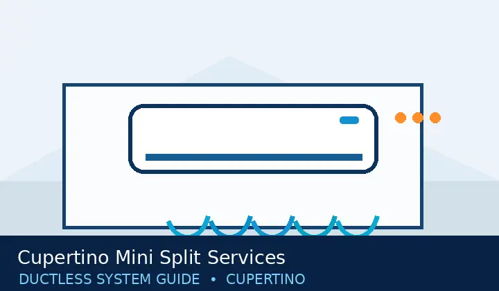 Cupertino Mini Split Services — system guide 7 Ductless HVAC illustration 7 for cupertino mini split services