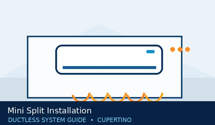 Mini Split Installation — system guide 3 Ductless HVAC illustration 3 for mini split installation