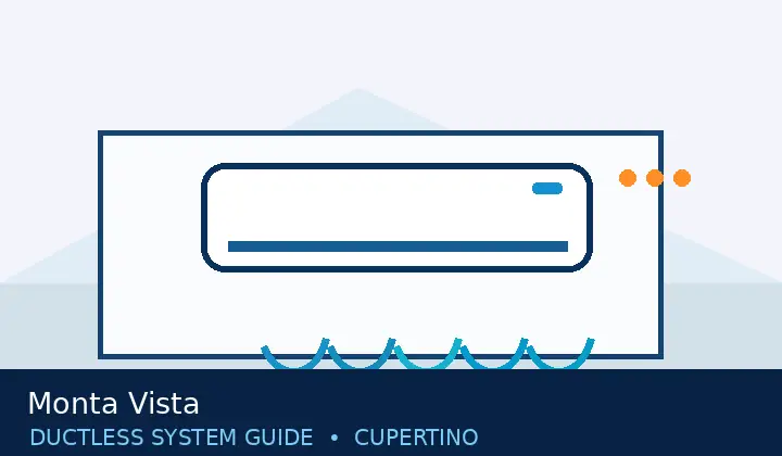 Illustration of a ductless mini split for monta vista