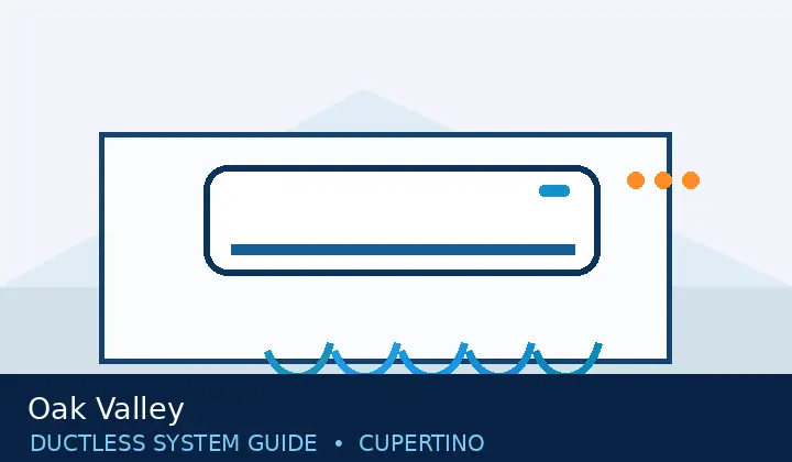 Illustration of a ductless mini split for oak valley