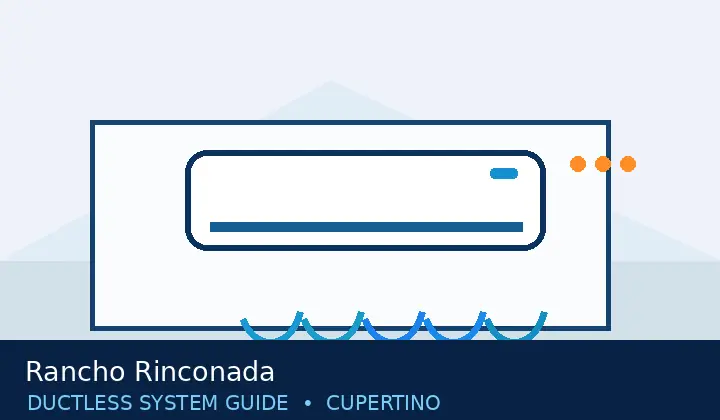 Illustration of a ductless mini split for rancho rinconada